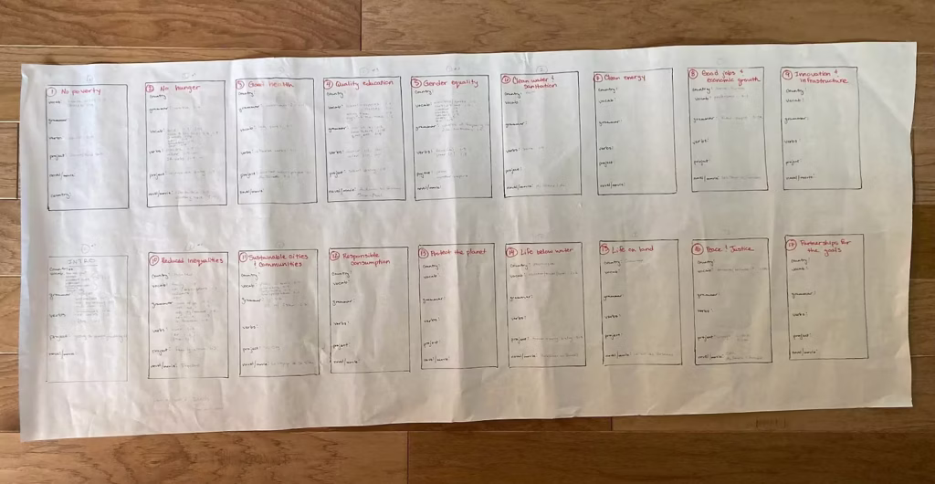 a large sheet of butcher paper with units sketched out by SDG